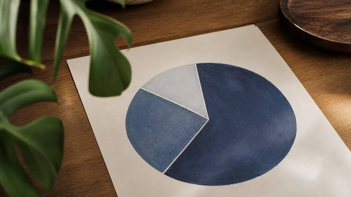 Règle 70/20/10 en marketing : le guide pour votre budget